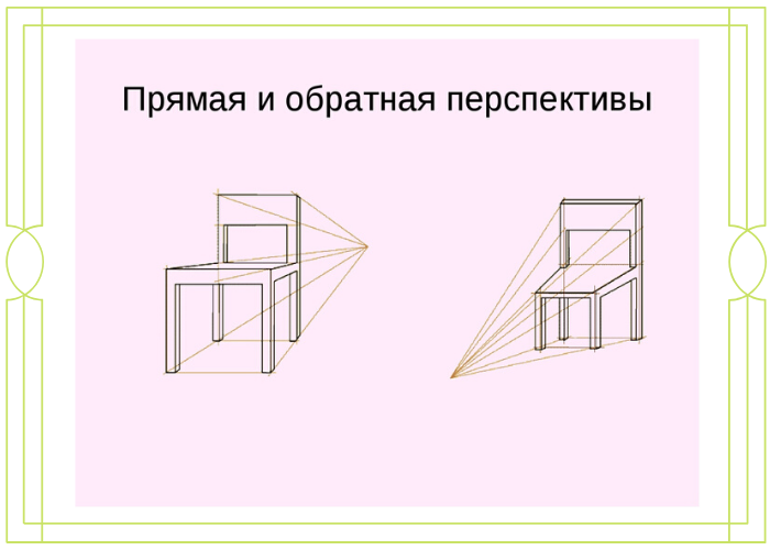 Рисунки с обратной перспективой